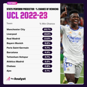 chance-of-winning-ucl